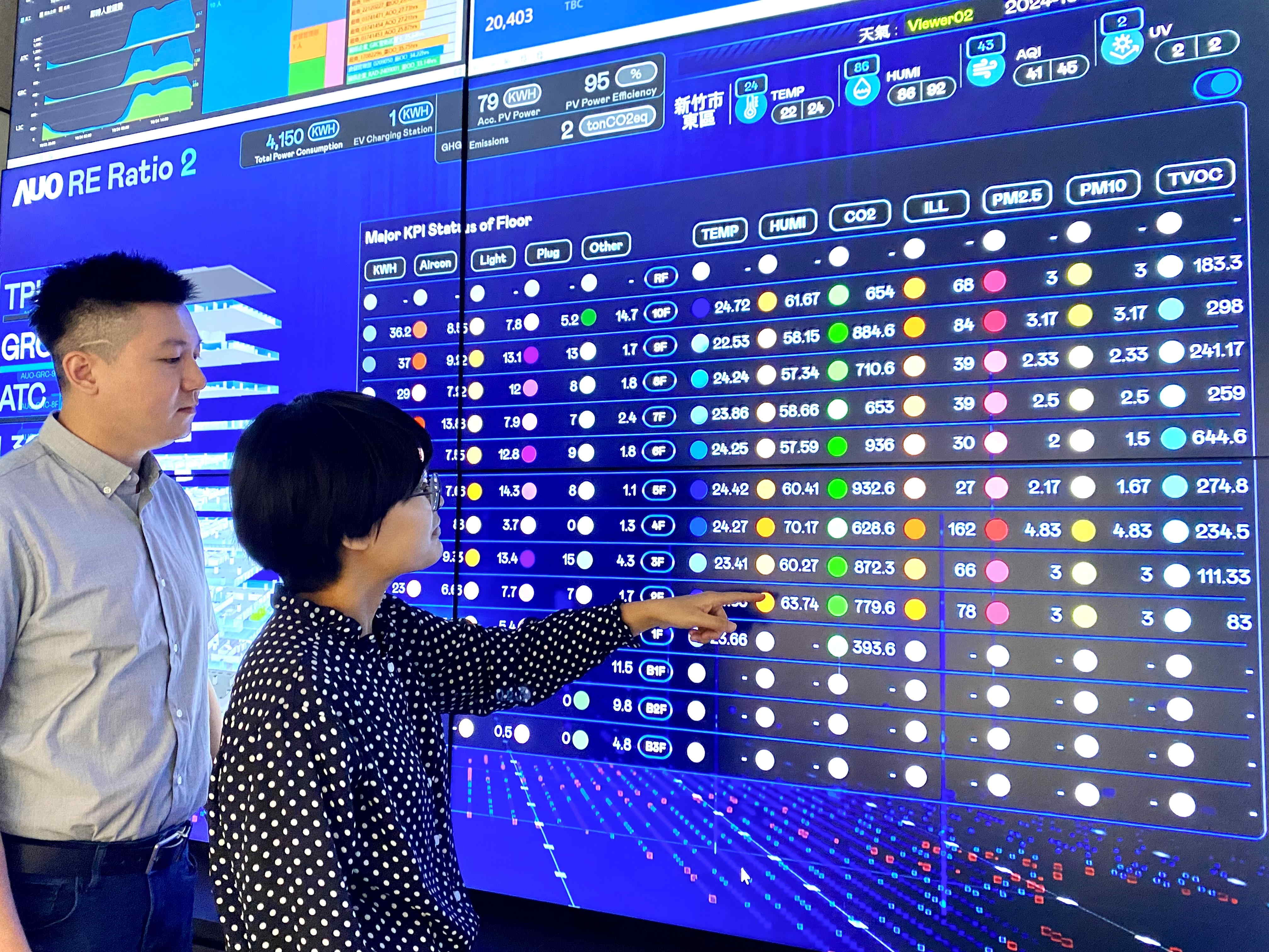 為強化氣候治理韌性，友達的碳管理逐年深化，持續提升企業節電效能，2024年節電率達4.72%